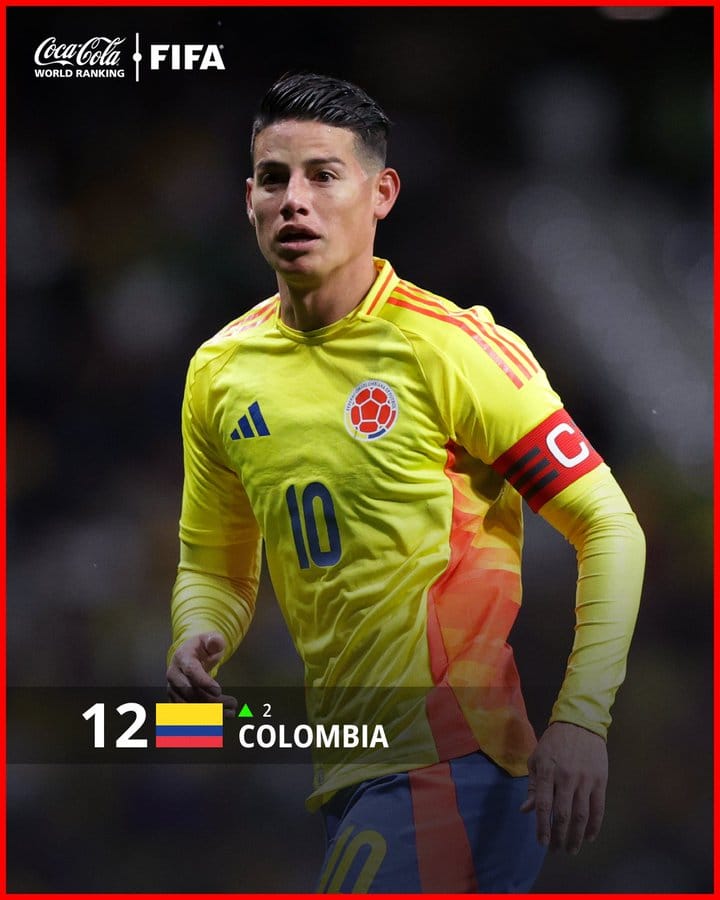 ¡Colombia sube en el Ranking! - NB NOTICIAS